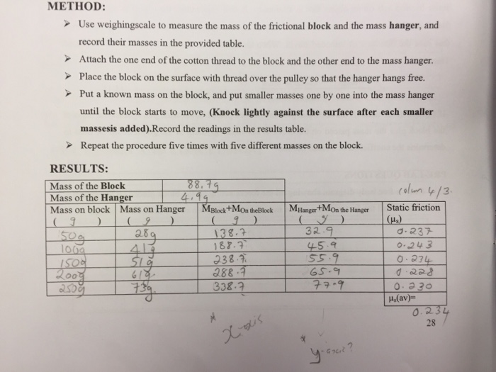 experiment no. 5 coefficient of static friction