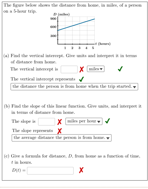 Solved The Figure Below Shows The Distance From Home, In | Chegg.com