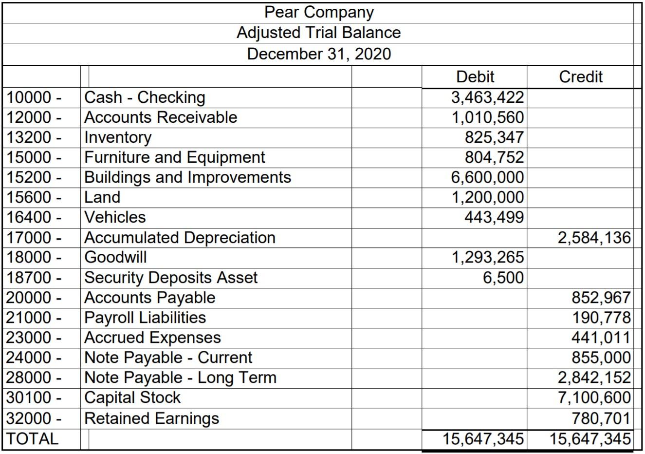 adjusted trial balance example problem