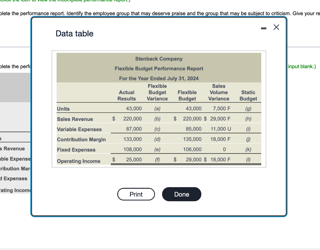 Solved olete the performance report. Identify the employee | Chegg.com