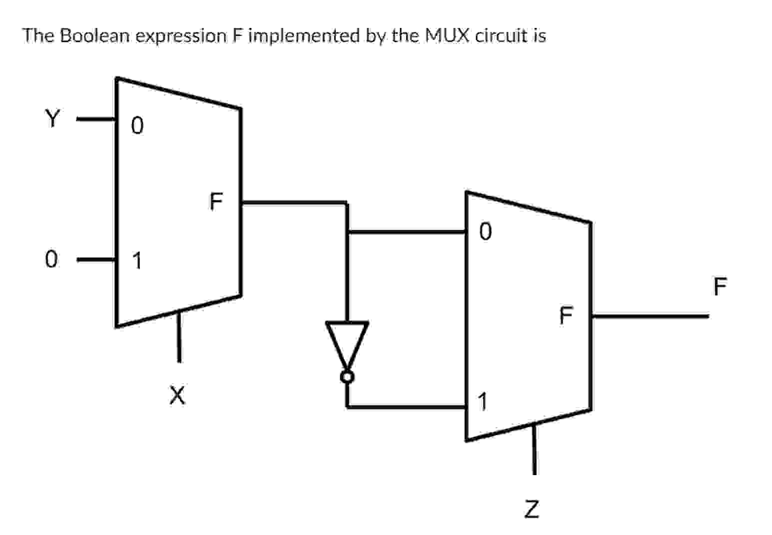 Solved The Boolean expression F implemented by the MUX | Chegg.com