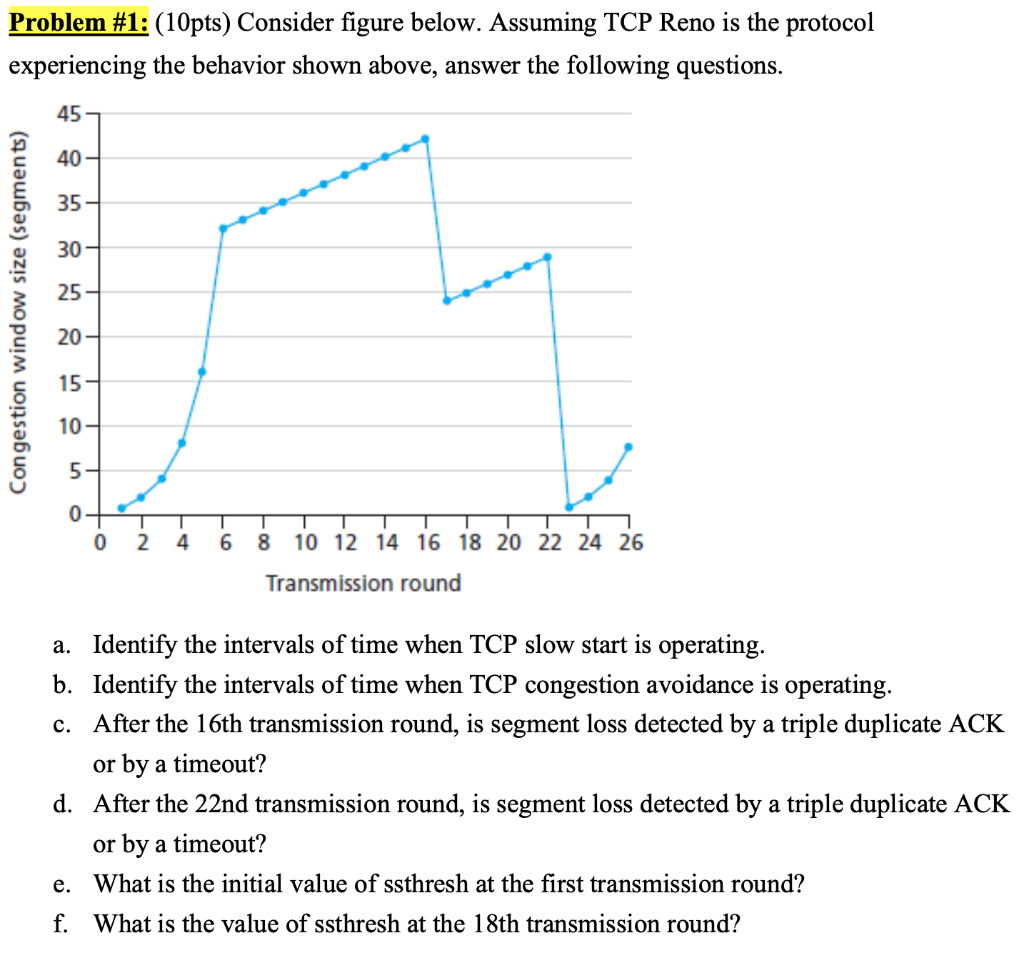 Solved Problem #1: (10pts) Consider Figure Below. Assuming | Chegg.com