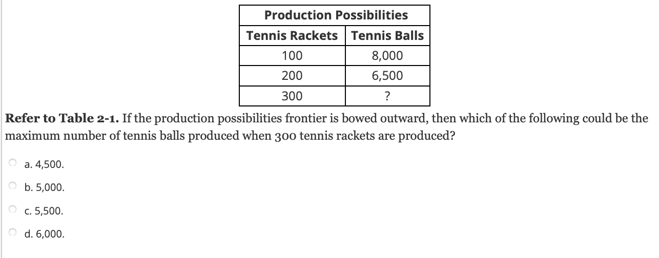 Solved Refer to Table 2-1. If the production possibilities | Chegg.com