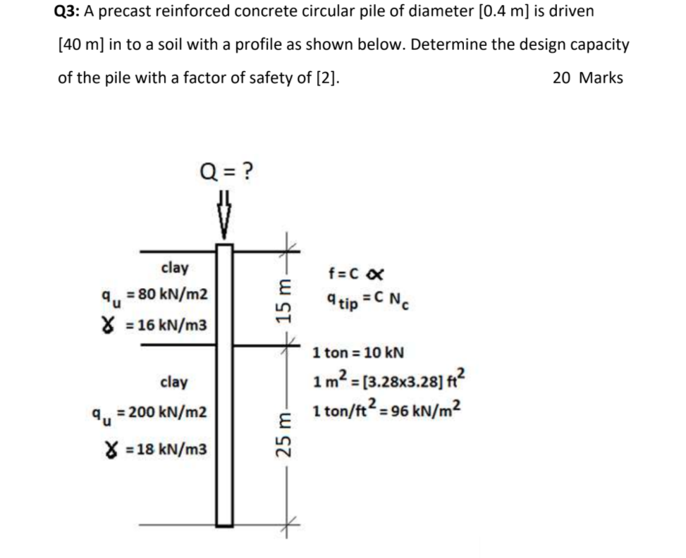 Solved Q3 A Precast Reinforced Concrete Circular Pile Of Chegg Com