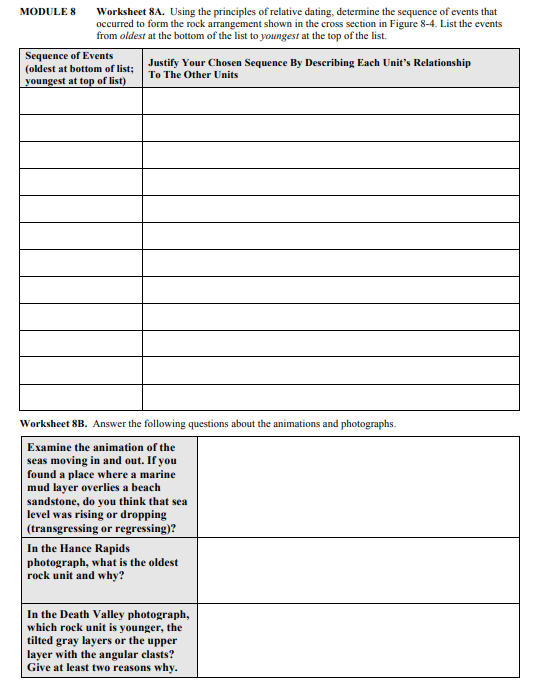 Solved MODULES Worksheet 8A. Using the principles of | Chegg.com