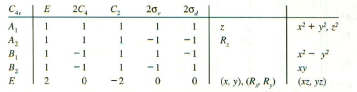 Solved XeOF4 - Point Group: C4vFind the reducible | Chegg.com