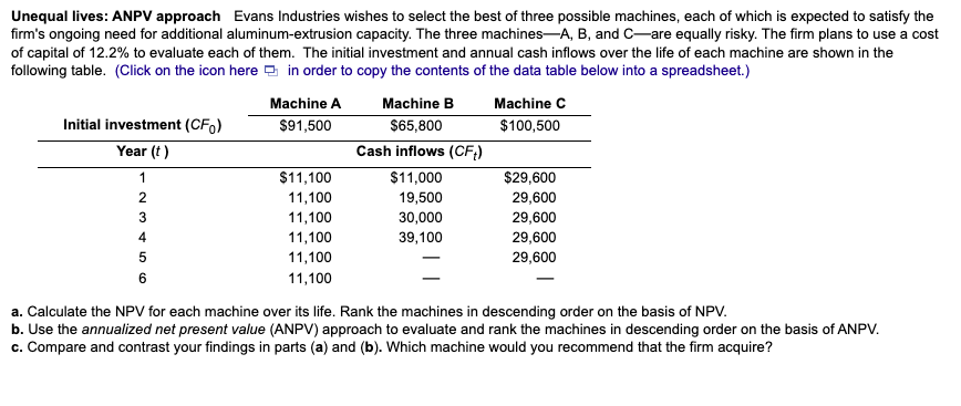 Solved Unequal Lives: ANPV Approach Evans Industries Wishes | Chegg.com
