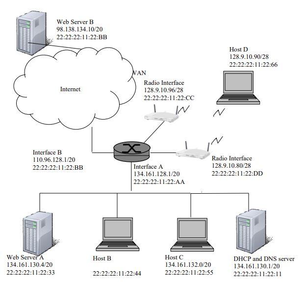 Solved A Network Is Shown In The Following Figure. Please 