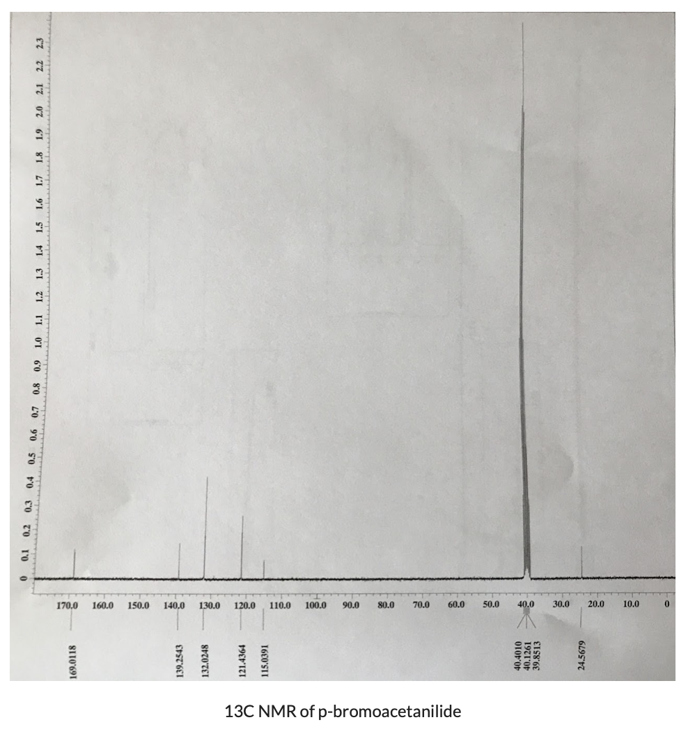 Solved Both The 1H And 13C NMR Spectra Provide Unambiguous | Chegg.com