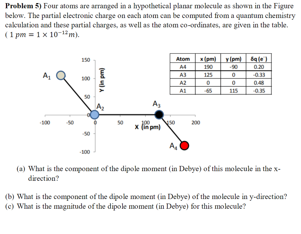 How Do You Calculate A Dipole Moment