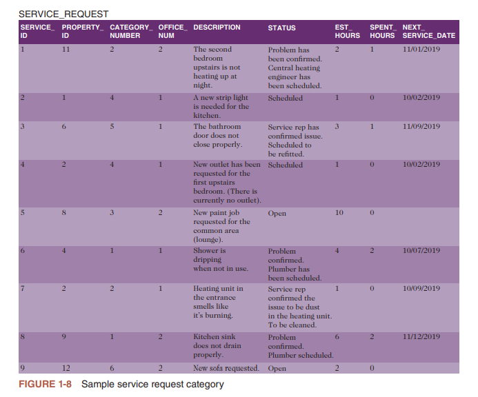Solved Use the Staywell student database