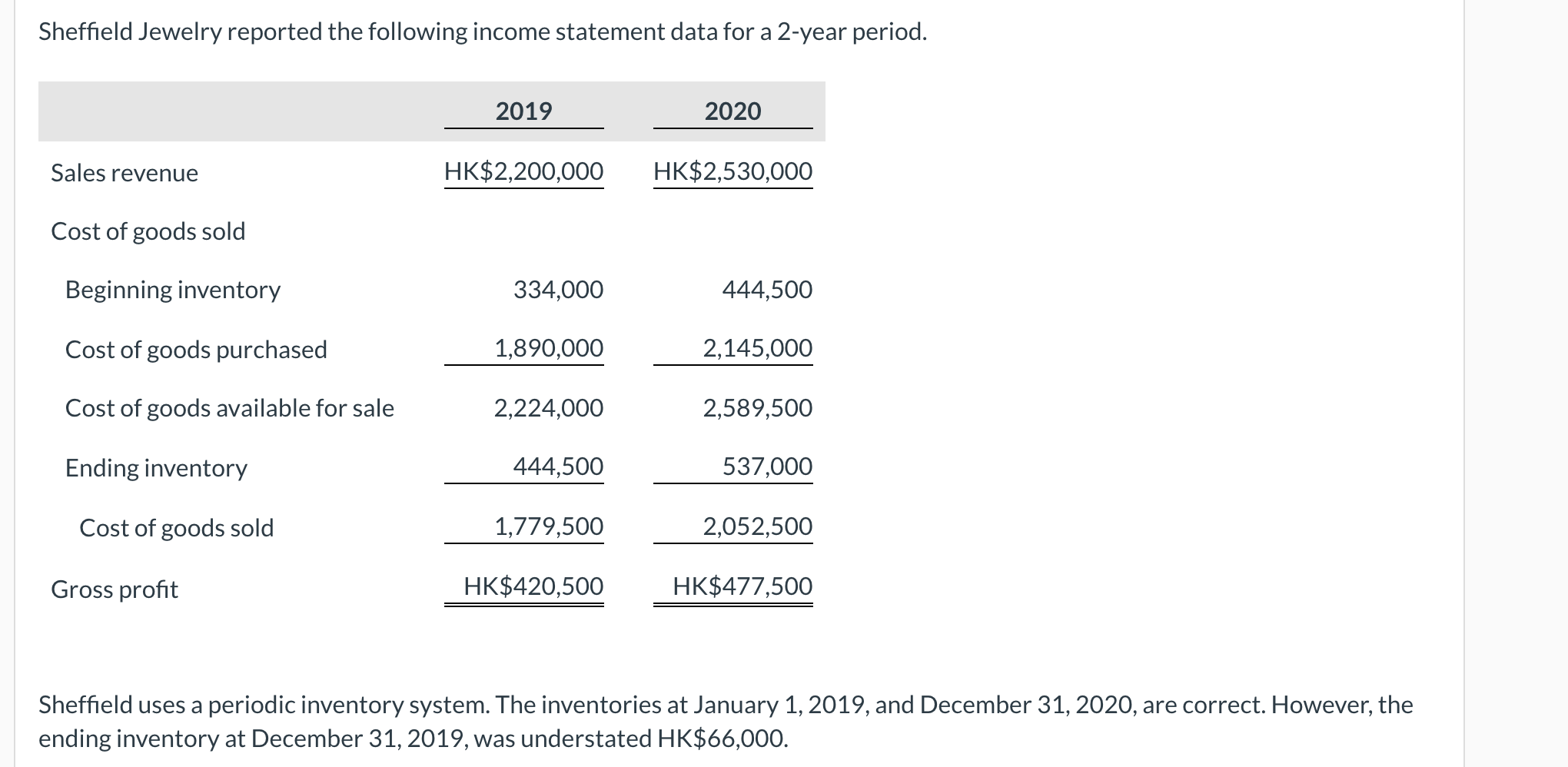 Data hk 2019 2020