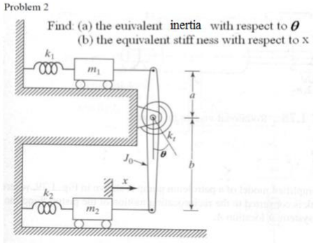 Solved Problem 2 Find: (a) the euivalent inertia with | Chegg.com