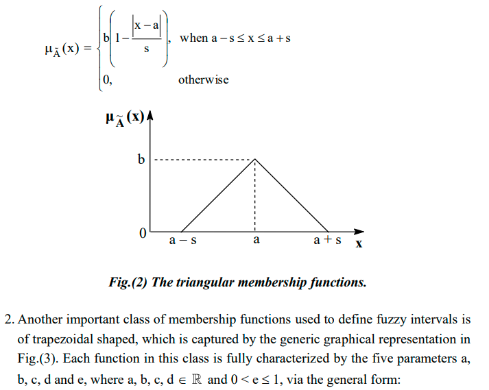 1. Any symmetric, triangular shaped membership