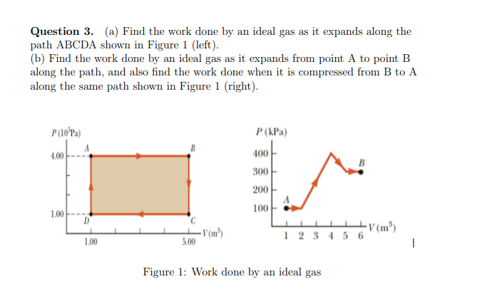 Solved Question 3. (a) Find the work done by an ideal gas as | Chegg.com
