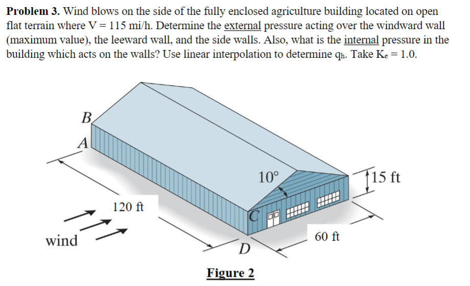 Problem 3. Wind blows on the side of the fully enclosed agriculture building located on open flat terrain where \( \mathrm{V}