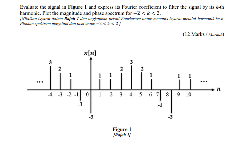 Solved Evaluate the signal in Figure 1 and express its | Chegg.com