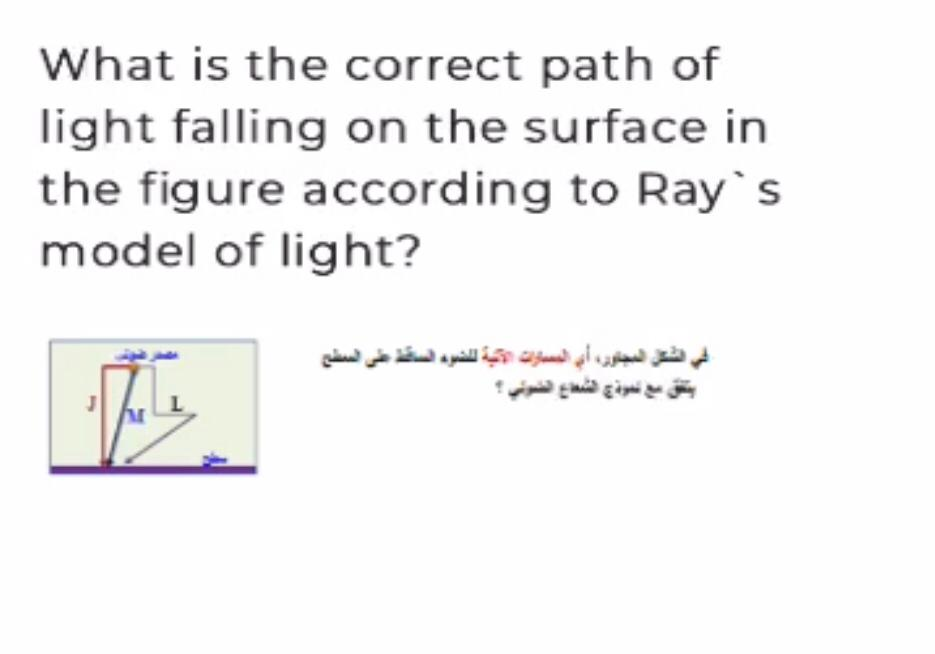 Solved source of light J surface What is the correct path | Chegg.com