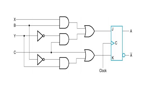 Solved 3. Figure 1 shows a sequential circuit with a J-K | Chegg.com