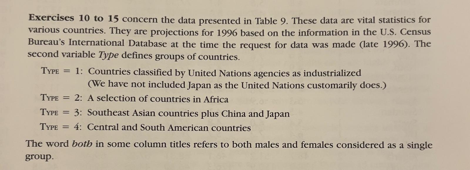 Solved Exercises 10 to 15 concern the data presented in | Chegg.com