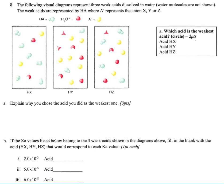 Solved 8. The following visual diagrams represent three weak | Chegg.com