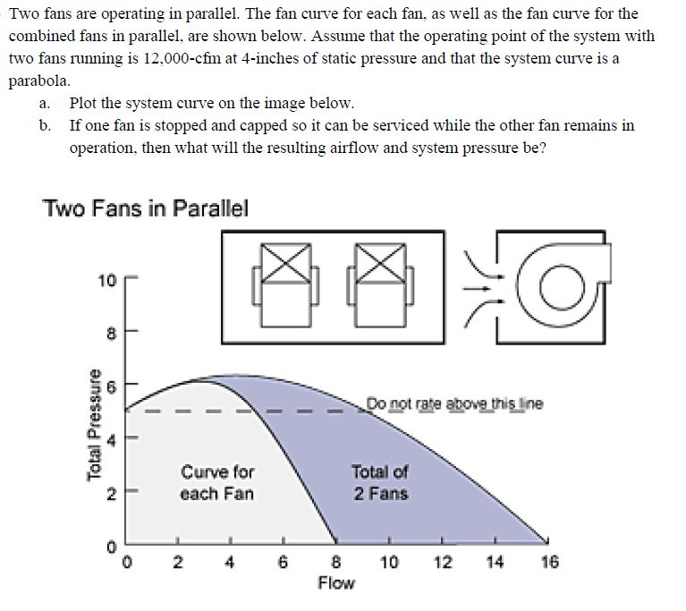 Two fans are operating in parallel. The fan curve for