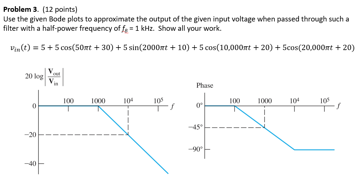 Solved Problem 3. (12 points) Use the given Bode plots to | Chegg.com