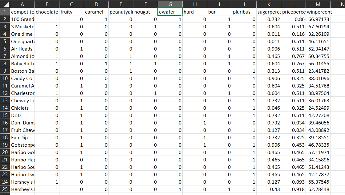 Solved Given this table/data in CSV format. Please help me | Chegg.com