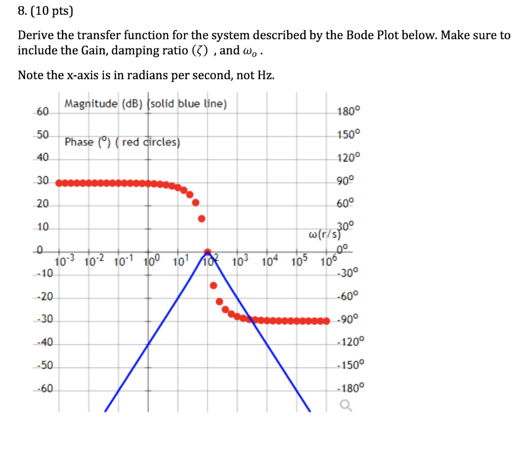 Solved 8. (10 pts) Derive the transfer function for the | Chegg.com