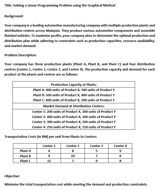 Title: Solving a Linear Programming Problem using the | Chegg.com
