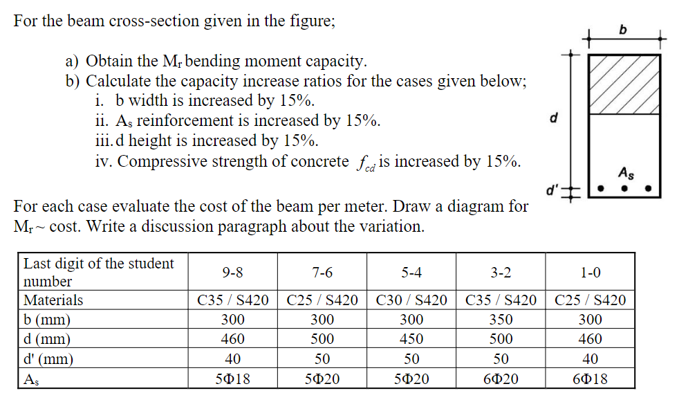 Solved For the beam cross-section given in the figure; b a) | Chegg.com