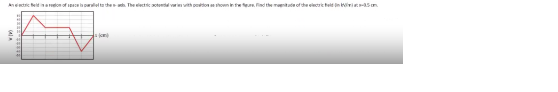 Solved An electric field in a region of space is parallel to | Chegg.com