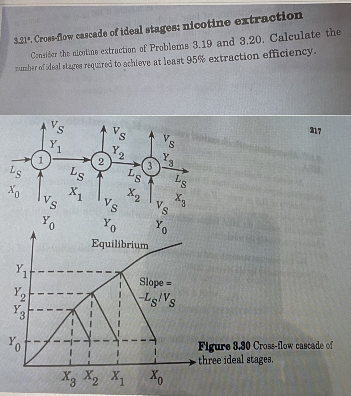 8.21. Cross-ilow cascade of ideal stages: nicotine | Chegg.com