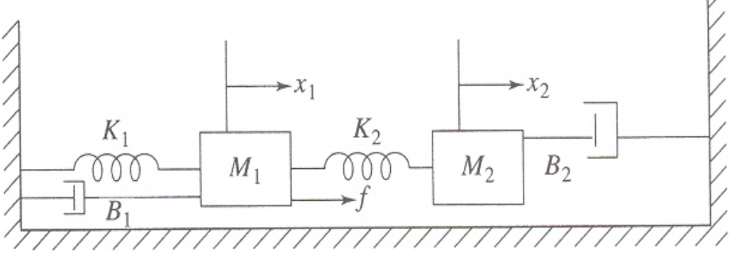 Below is a picture of a spring mass system, with | Chegg.com