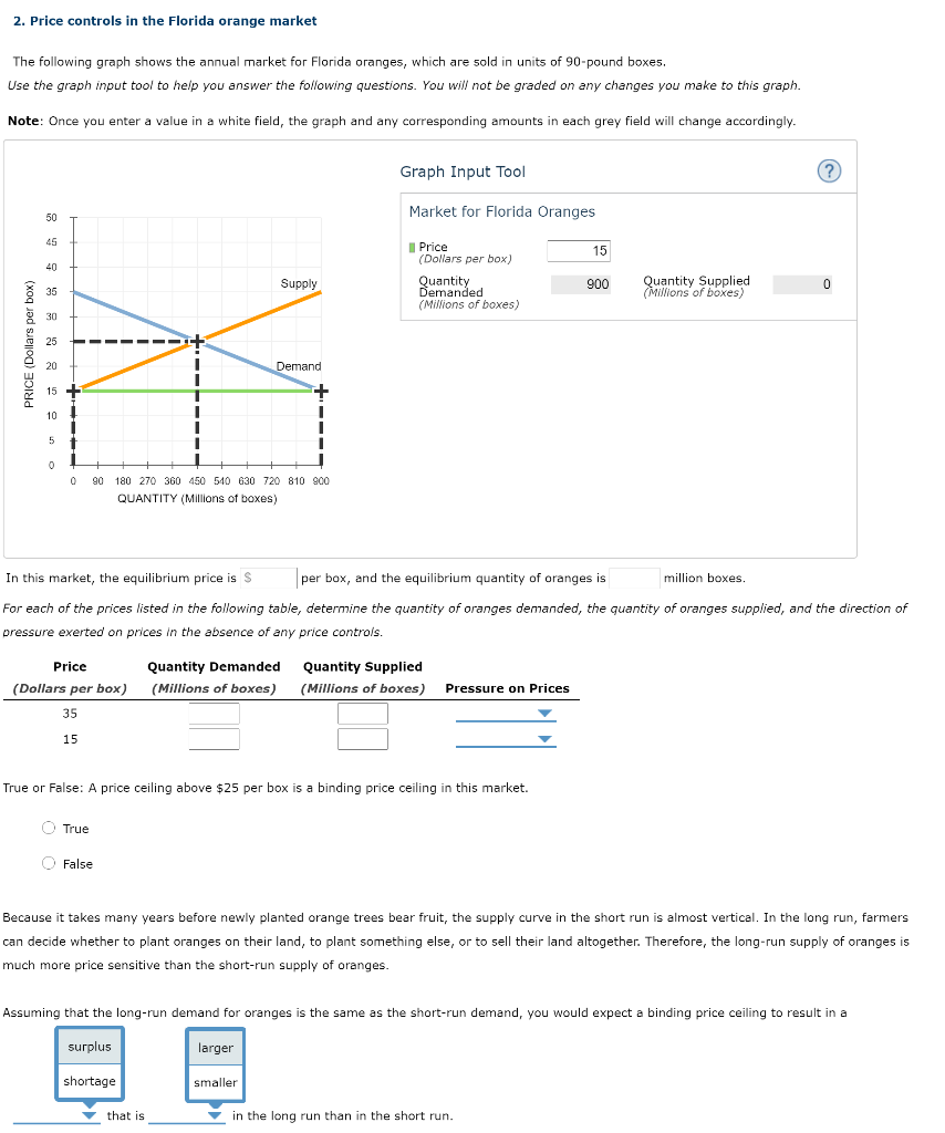 Solved 2. Price controls in the Florida orange market The