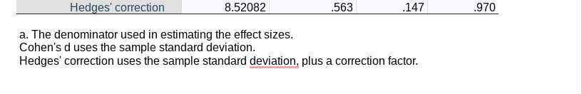 Solved Refer to the Lab 5 SPSS Output document for the | Chegg.com