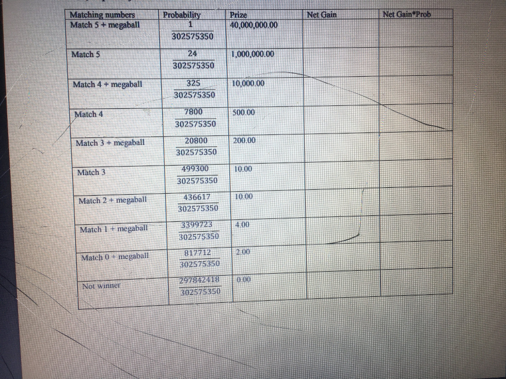 There is the table.With the recent Mega ball jackpot