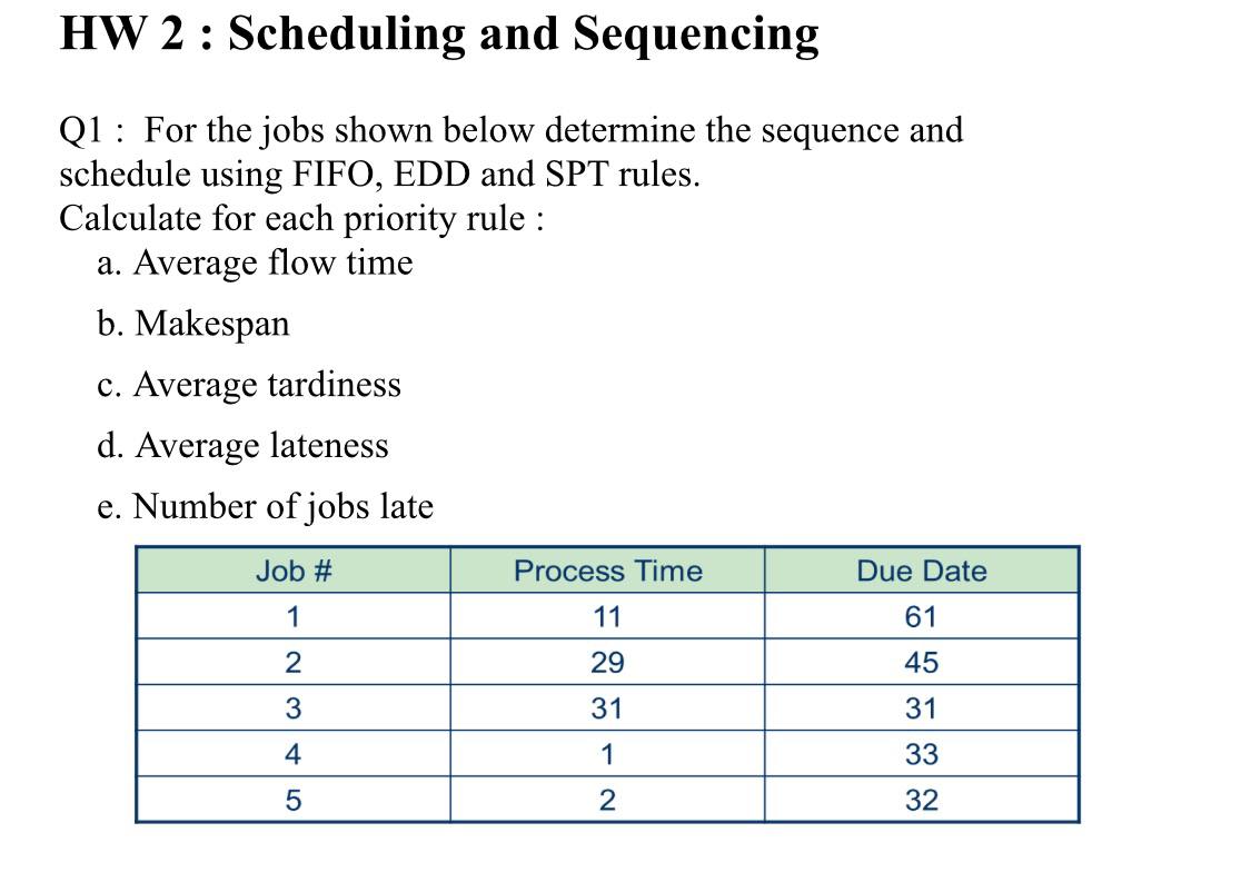 Solved HW 2 Scheduling and Sequencing Q1 For the jobs
