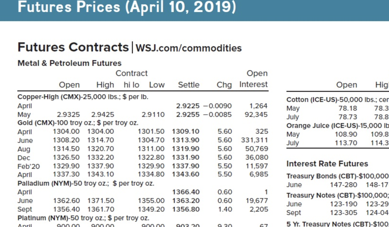 Solved You are long 60 May 2019 corn futures contracts.