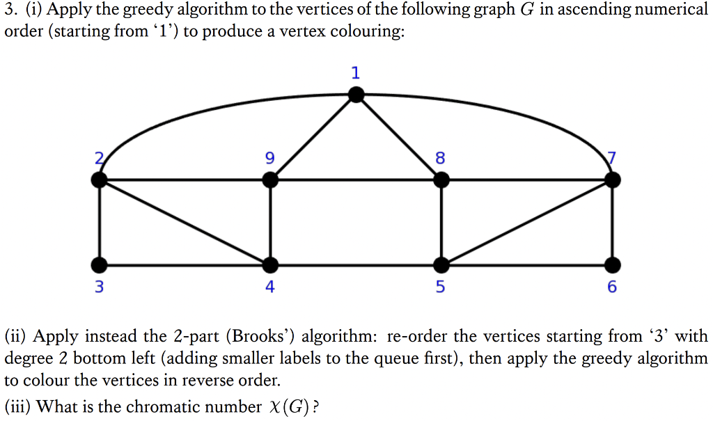 Solved 3. (i) Apply the greedy algorithm to the vertices of | Chegg.com