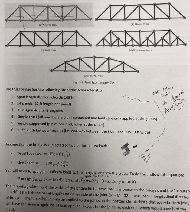 Solved (a) Warren Truss (b) Howe Truss (c) Pratt Truss (d) | Chegg.com