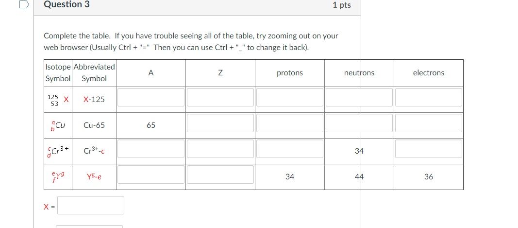 Solved X = b = d = || e = f= Question 3 1 pts Complete the | Chegg.com