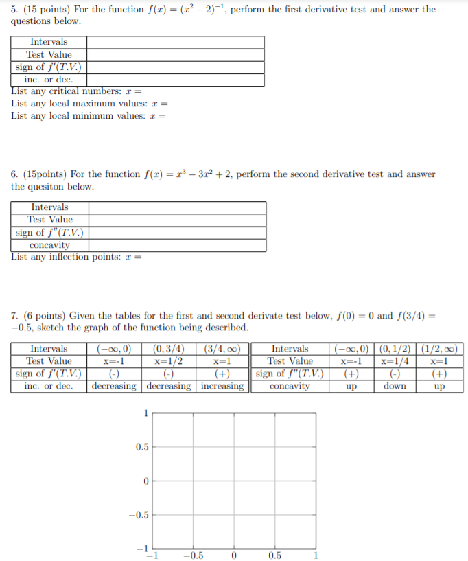 Solved 5. (15 points) For the function f(x) = (22 – 2)-4, | Chegg.com