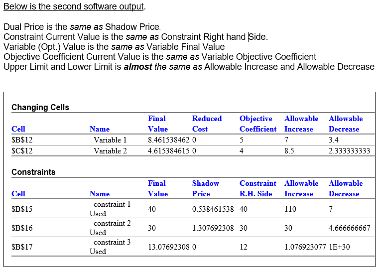 Solved Different titles are used on different output. There | Chegg.com