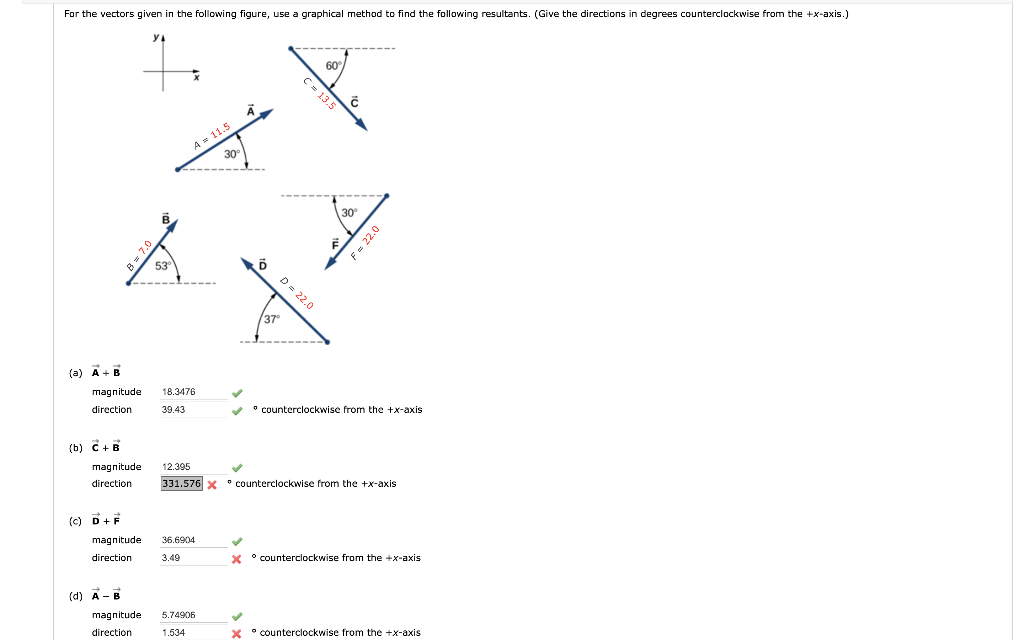 Solved (a) A+B magnitude direction 0 counterclockwise from | Chegg.com