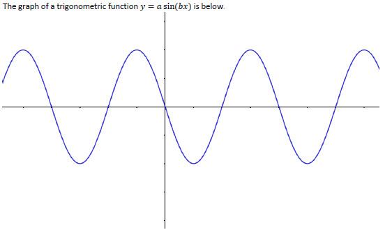 Solved The following questions are based on the function and | Chegg.com