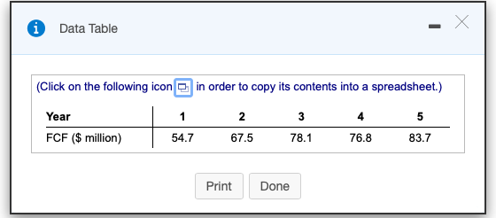 Solved X Х Data Table (Click on the following icon in order | Chegg.com