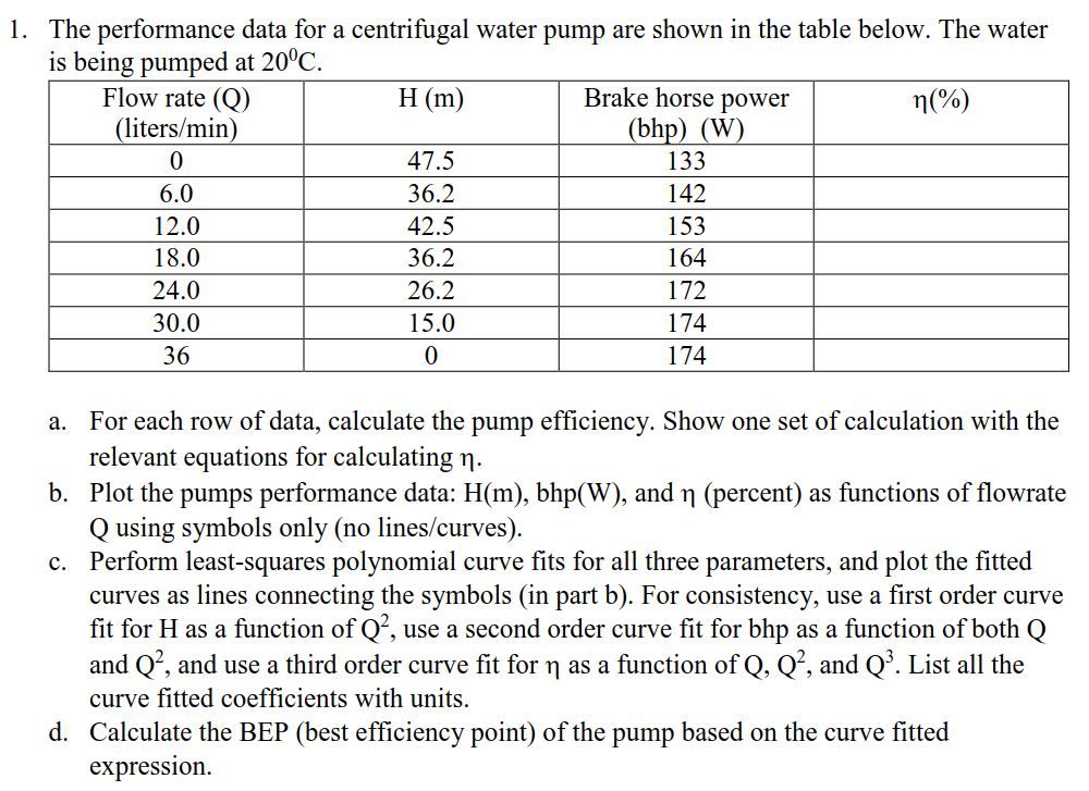 Solved 1. The performance data for a centrifugal water pump | Chegg.com