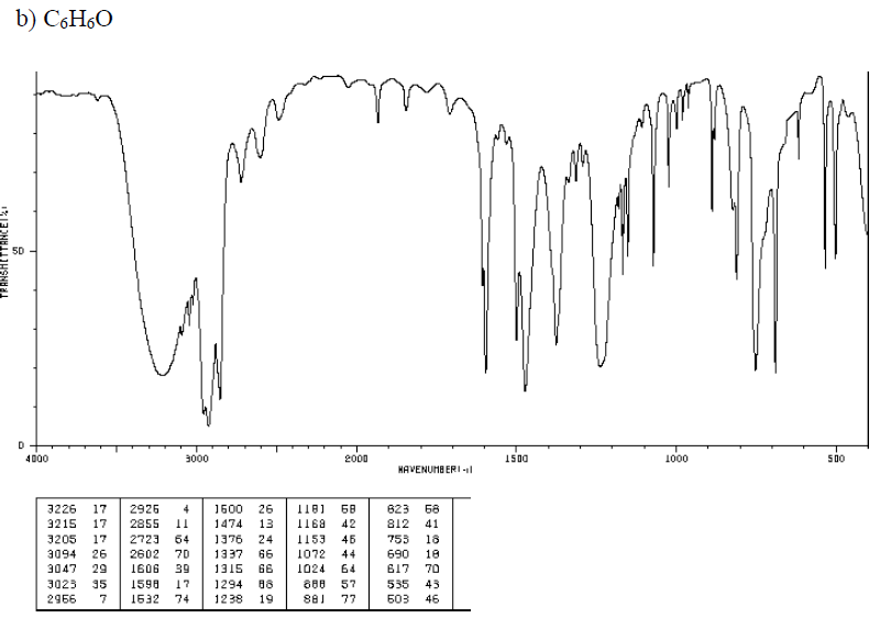 Solved B) C6H6O | Chegg.com
