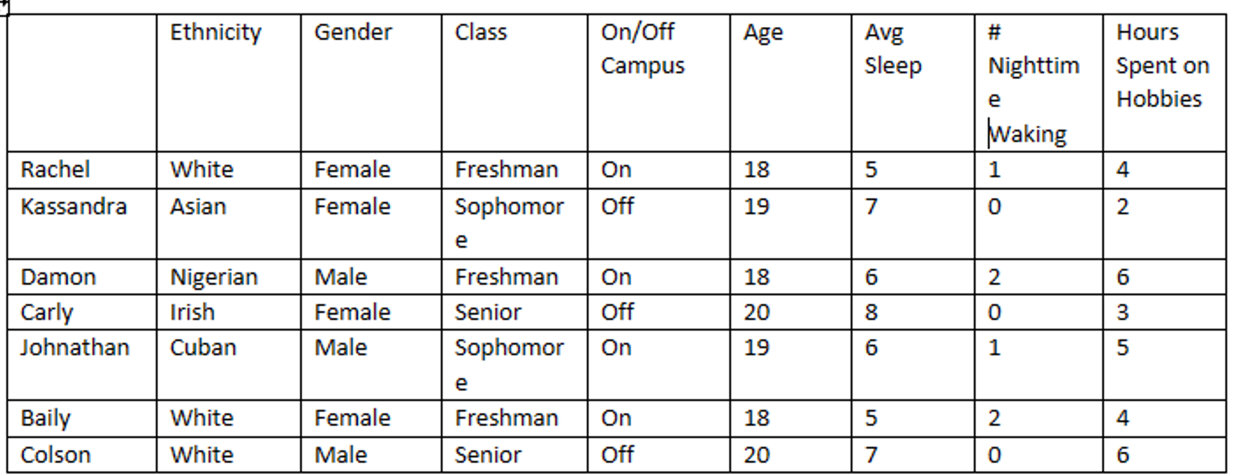 Solved Linear RegressionPerform a linear regression analysis | Chegg.com